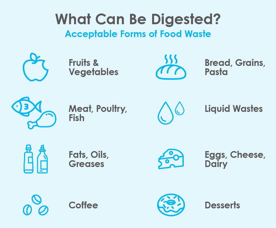 Acceptable Forms of Food Waste